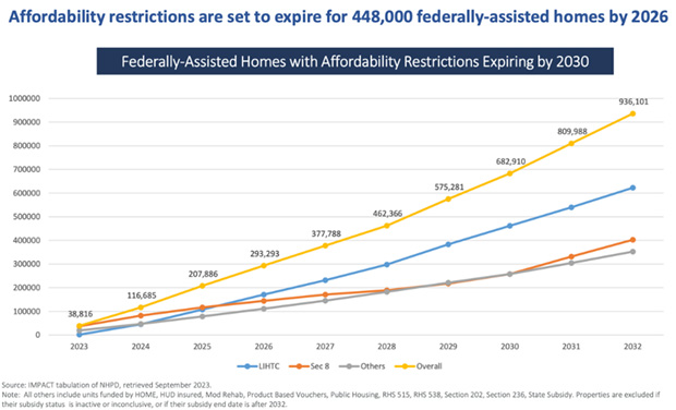 Source: IMPACT tabulation of NHPD, retrieved September 2023.