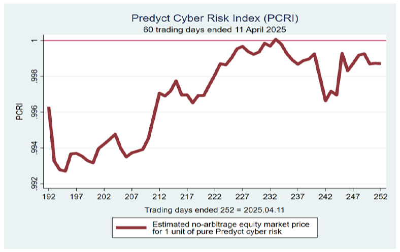 Source: Predyct Analytics