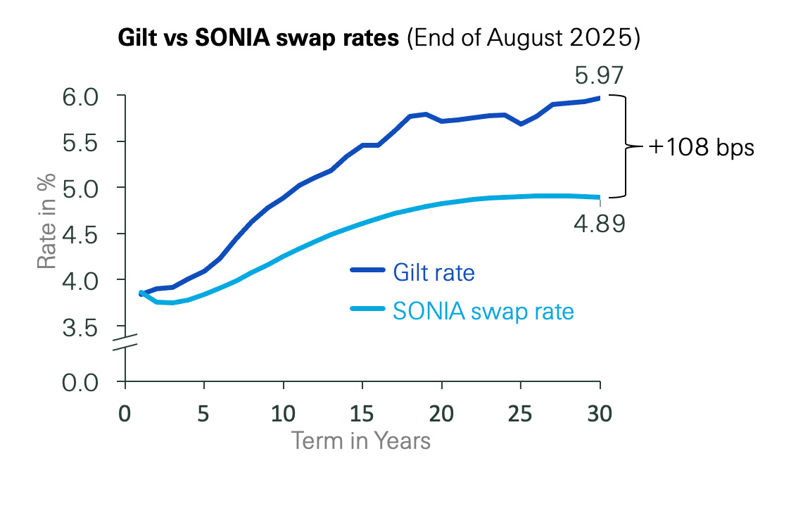 Source: Swiss Re
