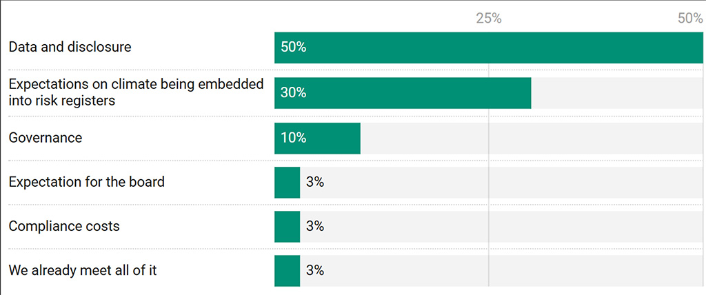 Source: InsuranceERM