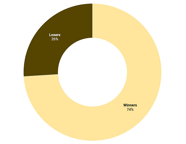 Source: InsuranceERM