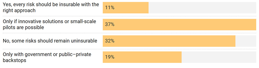 Source: InsuranceERM