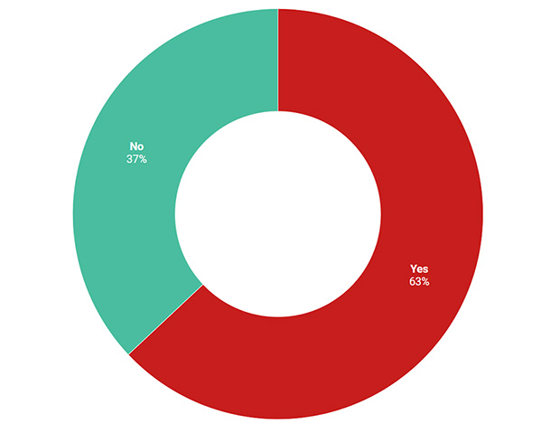 Source: InsuranceERM