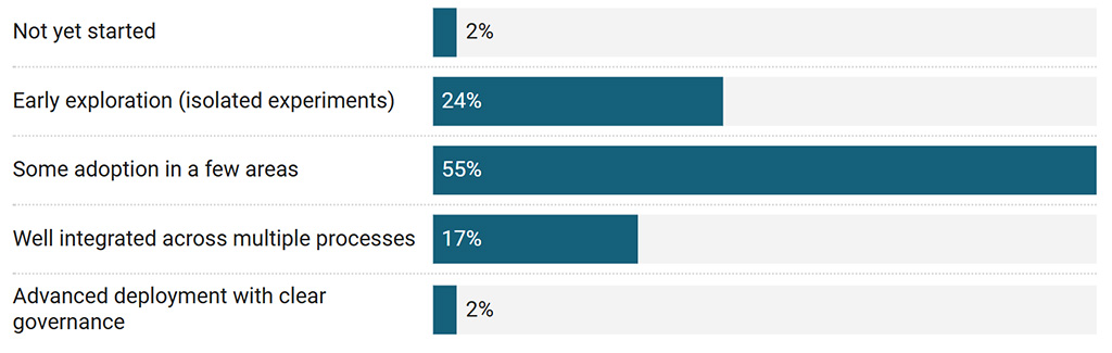 Source: InsuranceERM