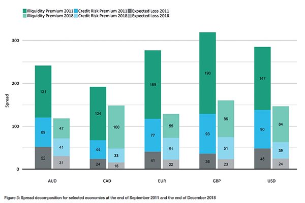 Source: IFRS 17 Essentials Moody's Analytics InsuranceERM – Winter 2019