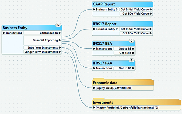 Source: IFRS 17 Essentials AON - InsuranceERM – Winter 2019